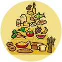 food myths food pyramid