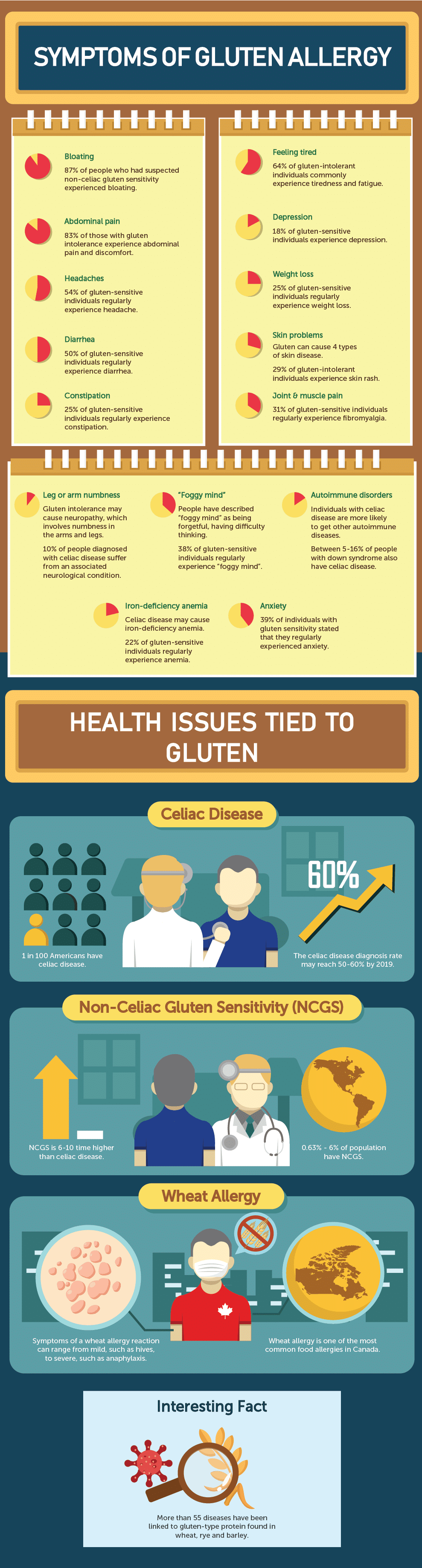 All about gluten 2